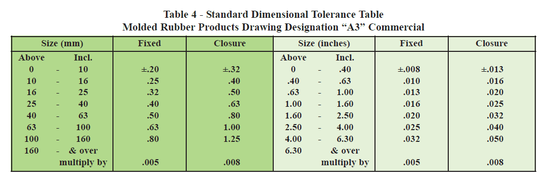 Closure перевод. Таблица толеранса. Tolerance Table. Incl таблица. ISO 9445-2 Толеранс по толщине.